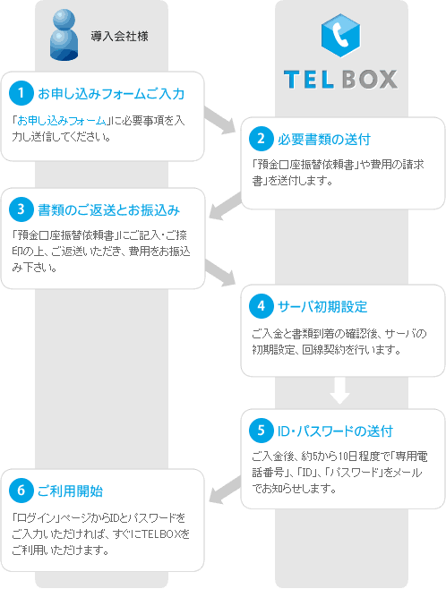 \ݎ葱̃t[}